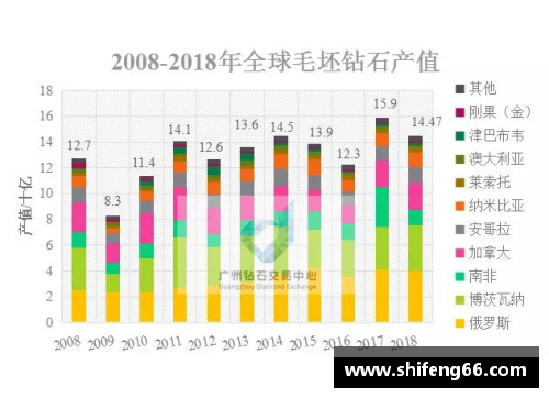 英超球员数据：深度分析与趋势展望